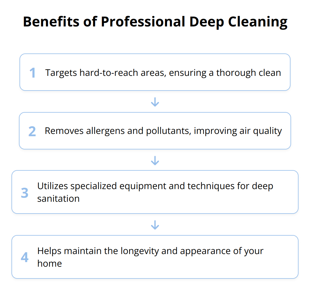 Flow Chart - Benefits of Professional Deep Cleaning