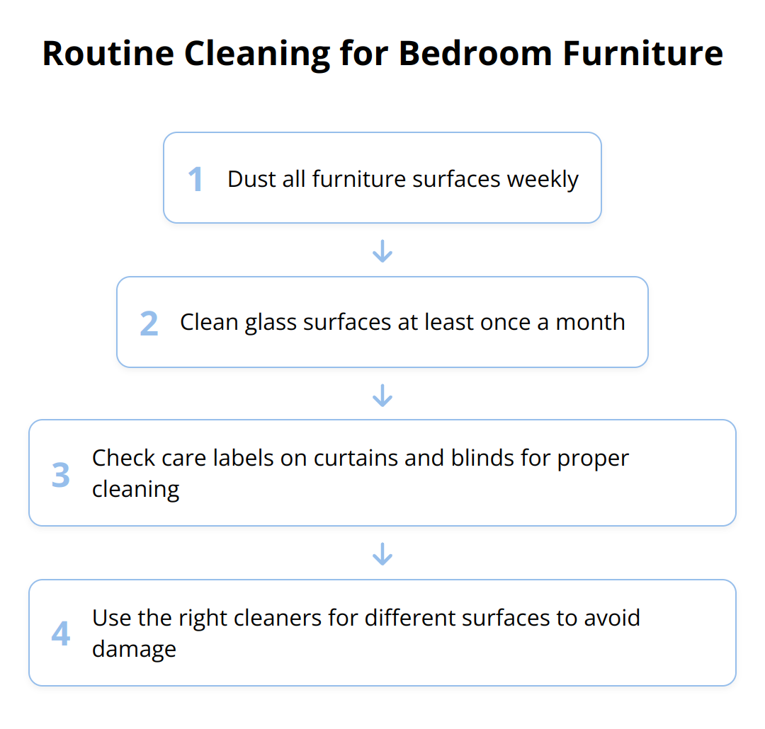 Flow Chart - Routine Cleaning for Bedroom Furniture