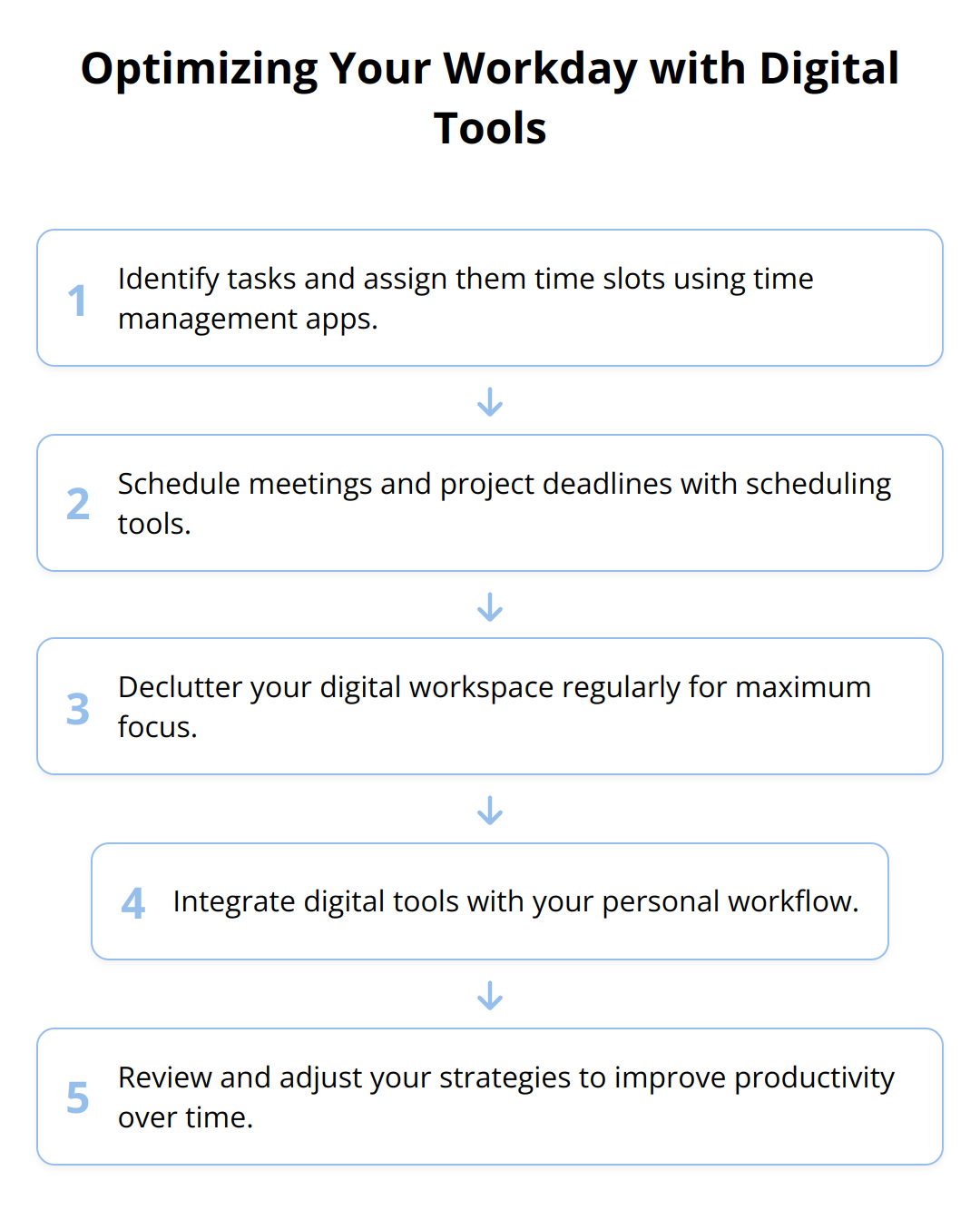 Flow Chart - Optimizing Your Workday with Digital Tools