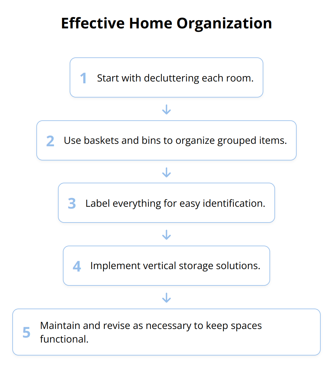 Flow Chart - Effective Home Organization