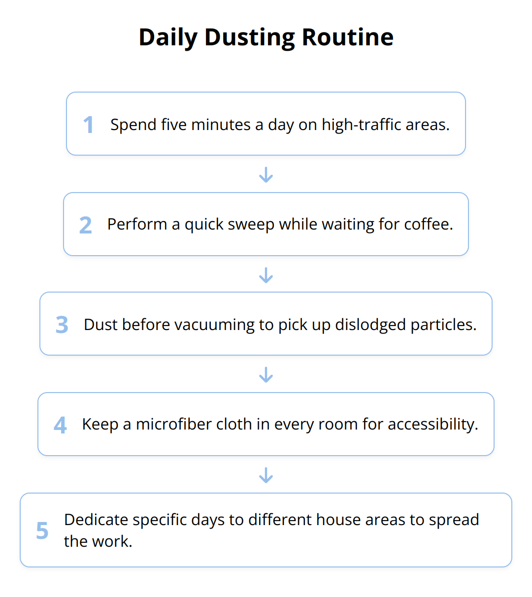 Flow Chart - Daily Dusting Routine