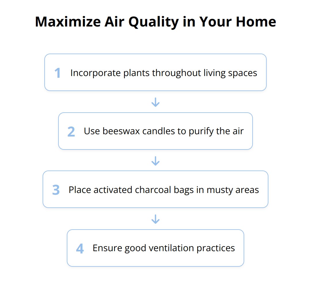 Flow Chart - Maximize Air Quality in Your Home