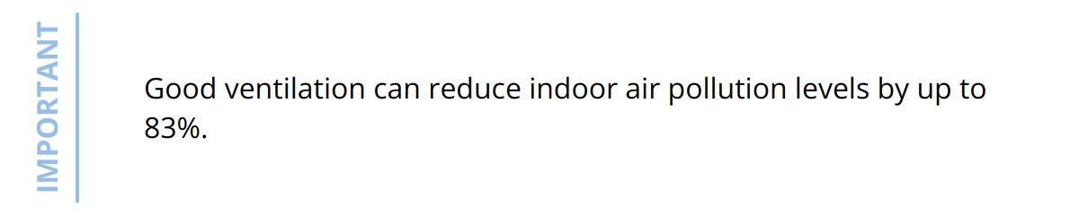 Important - Good ventilation can reduce indoor air pollution levels by up to 83%.