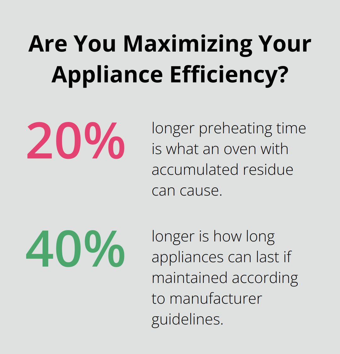Fact - Are You Maximizing Your Appliance Efficiency?