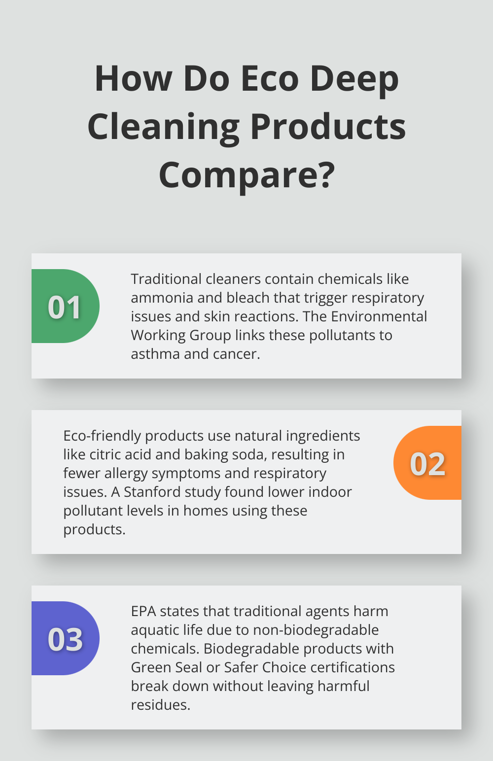 Fact - How Do Eco Deep Cleaning Products Compare?