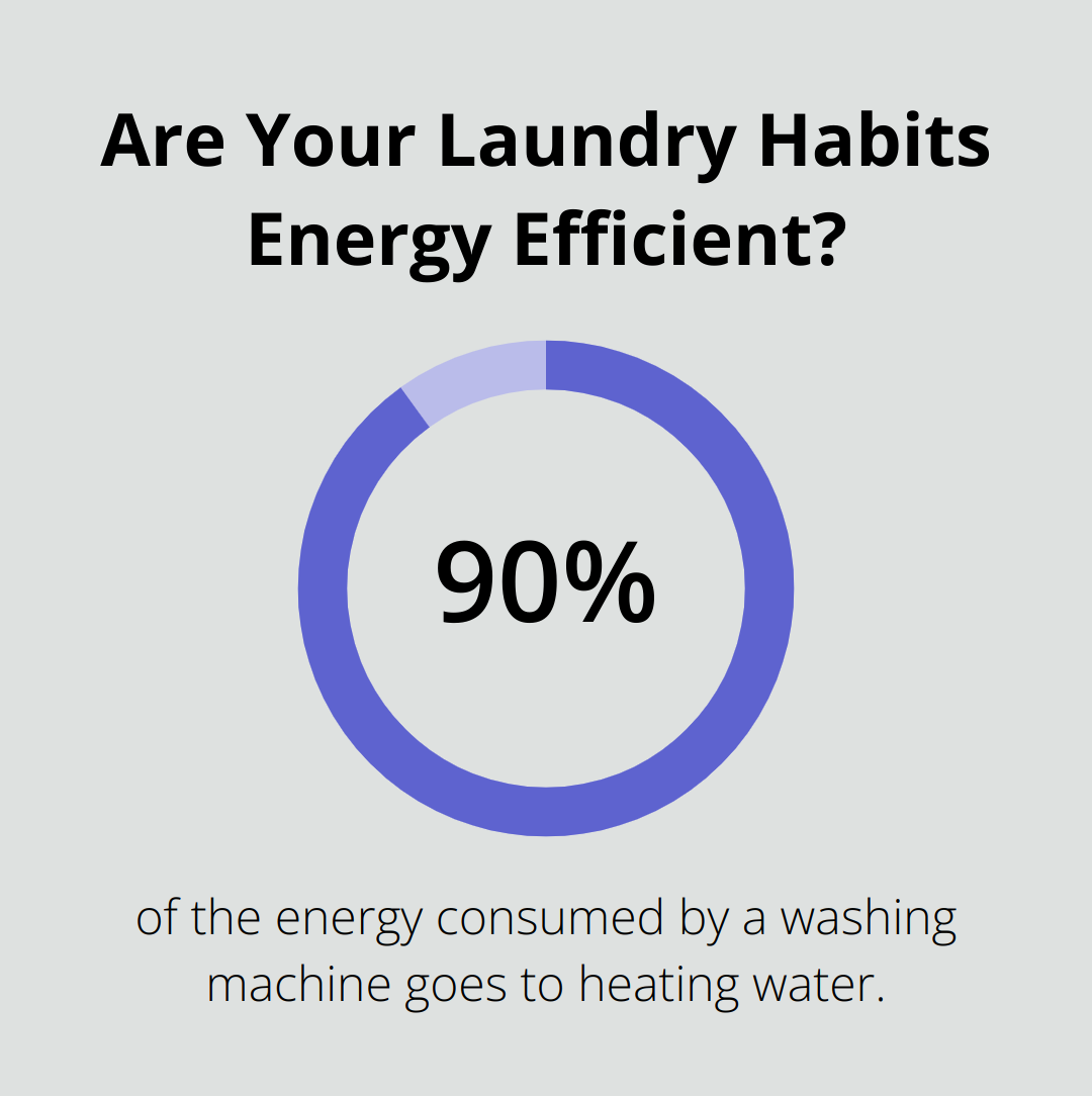 Are Your Laundry Habits Energy Efficient?