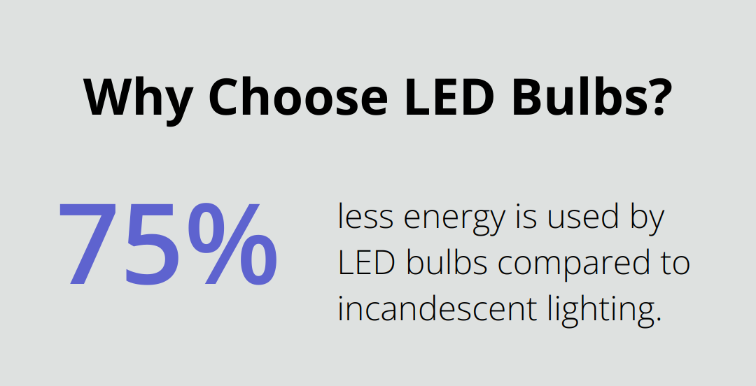 Why Choose LED Bulbs?