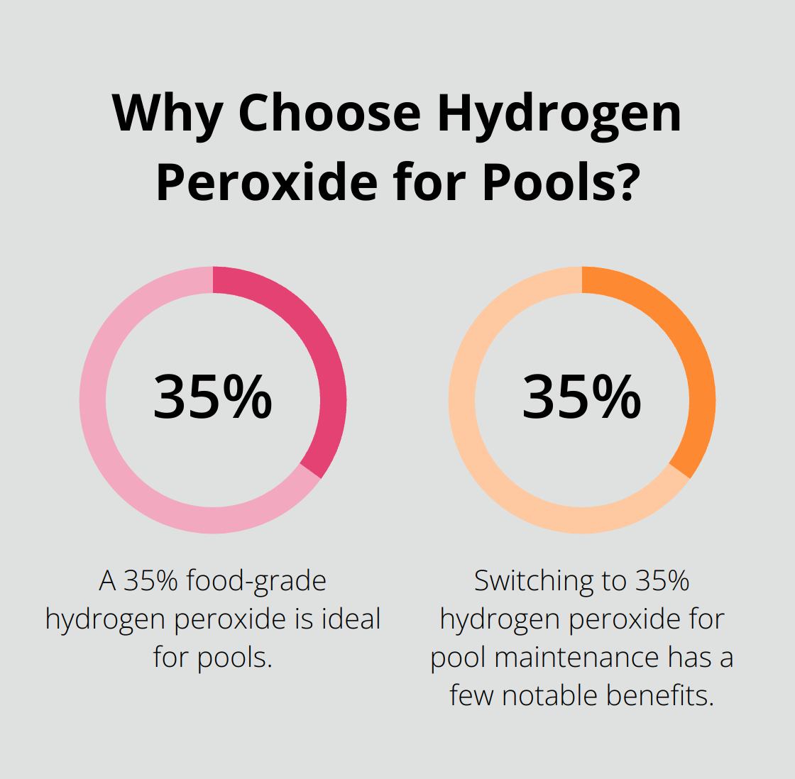 Fact - Why Choose Hydrogen Peroxide for Pools?