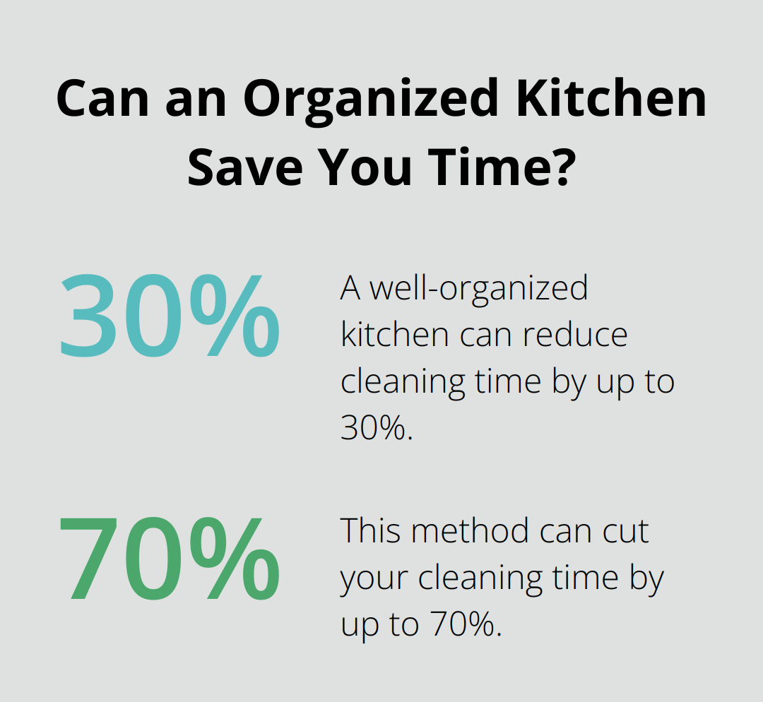 Fact - Can an Organized Kitchen Save You Time?