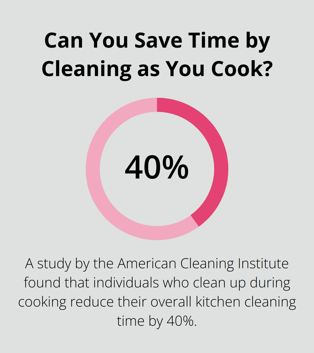 Can You Save Time by Cleaning as You Cook?