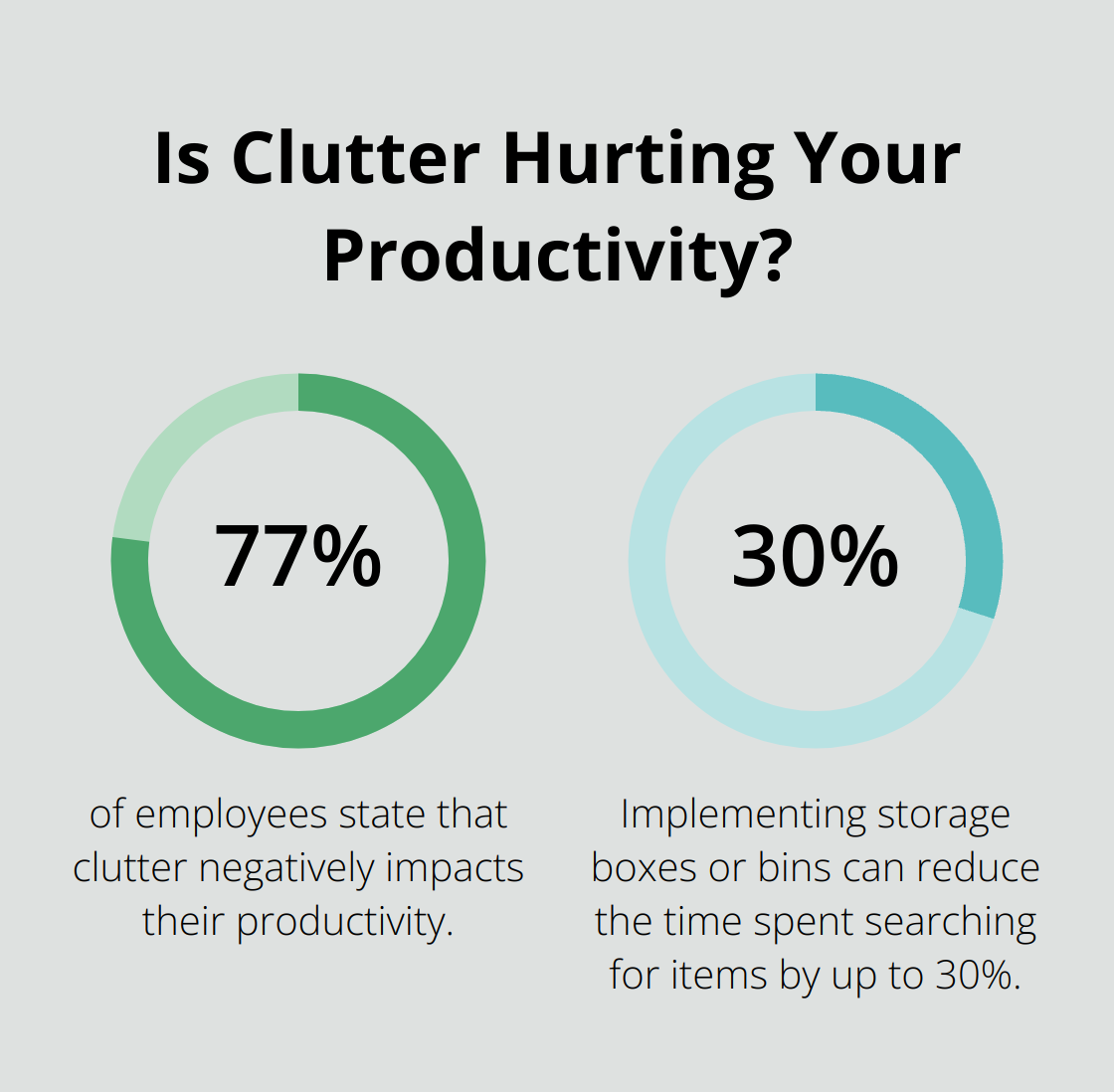 Fact - Is Clutter Hurting Your Productivity?