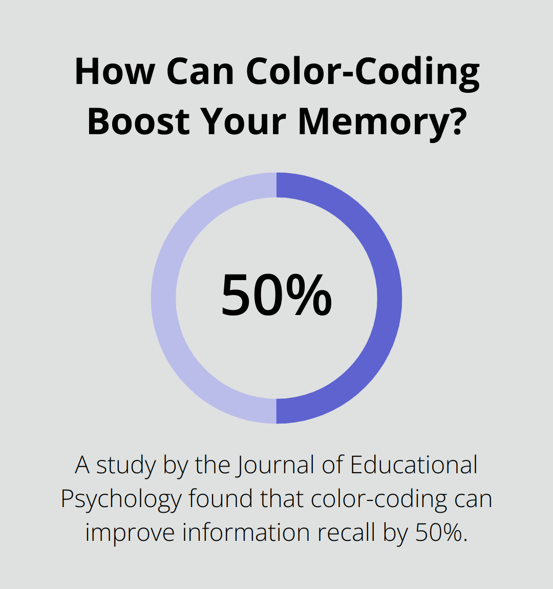 How Can Color-Coding Boost Your Memory?