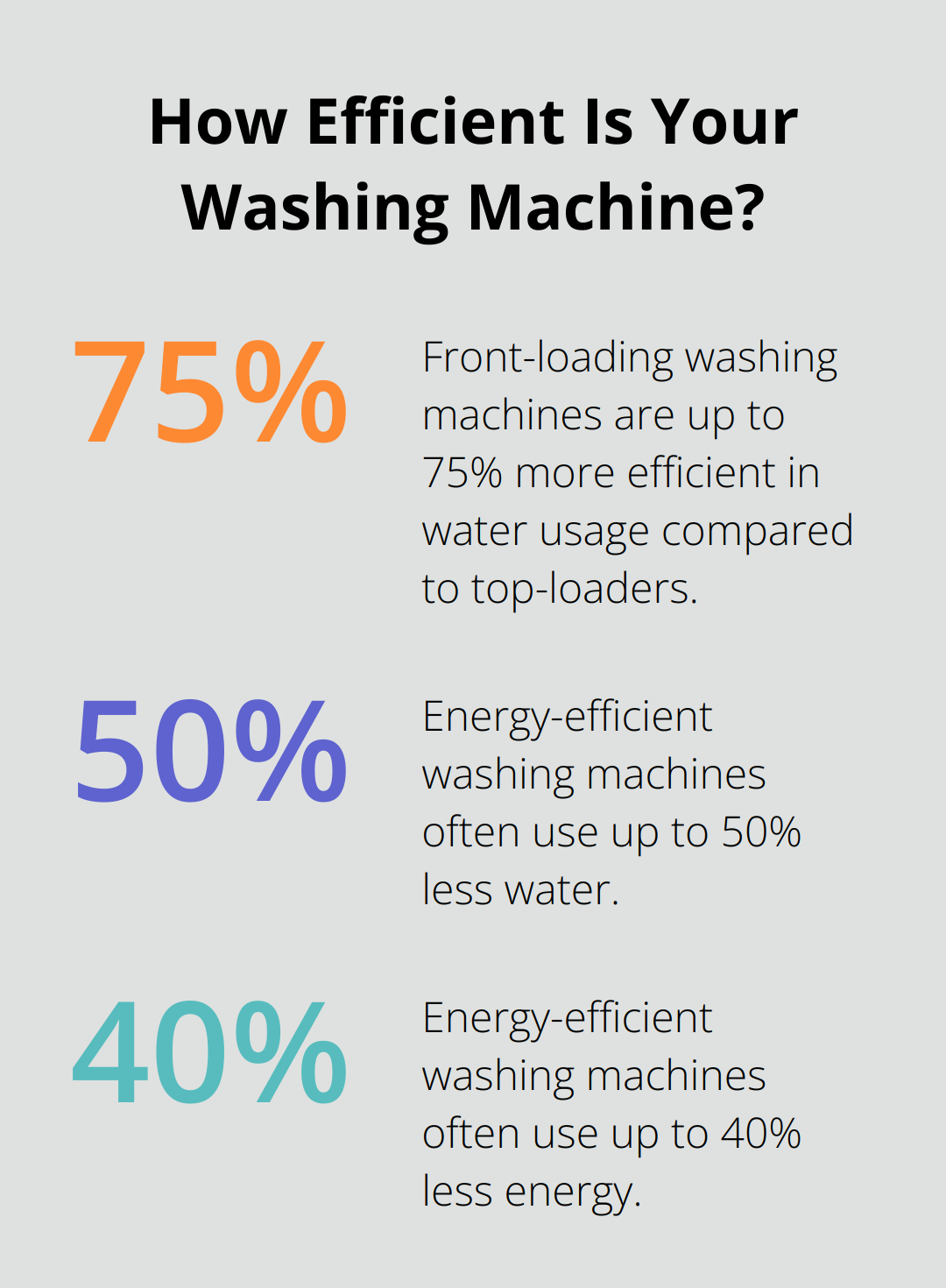 Fact - How Efficient Is Your Washing Machine?