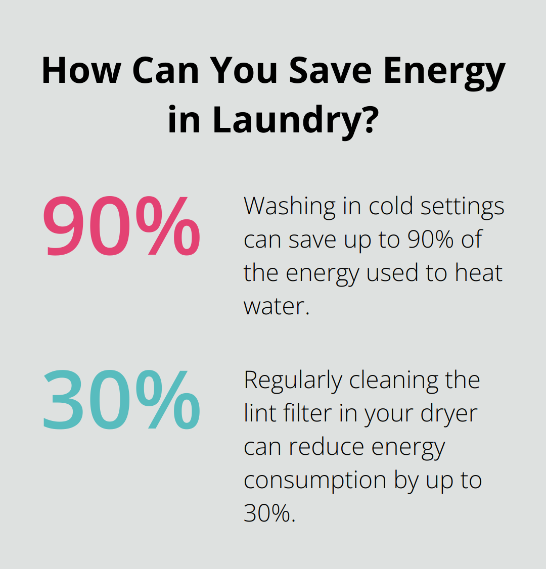 Fact - How Can You Save Energy in Laundry?