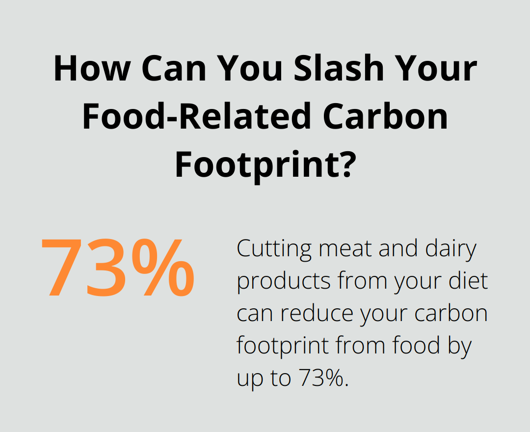 How Can You Slash Your Food-Related Carbon Footprint?