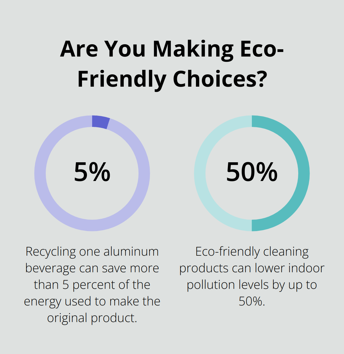 Fact - Are You Making Eco-Friendly Choices?