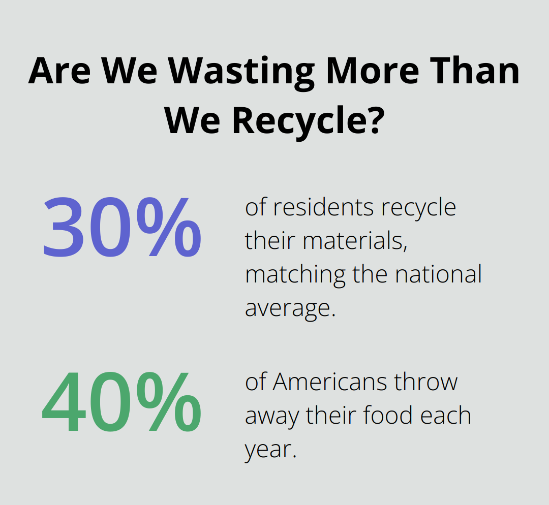 Fact - Are We Wasting More Than We Recycle?