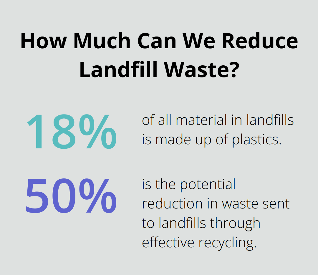 Fact - How Much Can We Reduce Landfill Waste?
